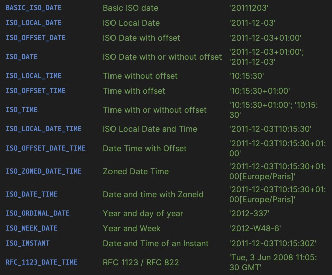 java time convert (시간 변환) - DateTimeFormatter - DateTimeFormatter에서 제공하는 기본 형식