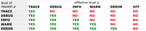 spring boot ๋ก๊ทธ๋ฐฑ (logback) ์ค์ ๋ฐฉ๋ฒ - ๋ก๊ทธ ๋ ๋ฒจ - undefined - ๋ก๊ทธ ๋ ๋ฒจ ์ ํจ ๋ฒ์ spring boot ๋ก๊ทธ๋ฐฑ (logback) ์ค์ ๋ฐฉ๋ฒ - ๋ก๊ทธ ๋ ๋ฒจ - undefined - ๋ก๊ทธ ๋ ๋ฒจ ์ ํจ ๋ฒ์