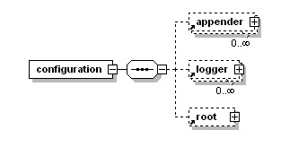 spring boot ๋ก๊ทธ๋ฐฑ (logback) ์ค์ ๋ฐฉ๋ฒ - Logback Configuration - undefined - configuration ํ์ผ ๊ตฌ์กฐ spring boot ๋ก๊ทธ๋ฐฑ (logback) ์ค์ ๋ฐฉ๋ฒ - Logback Configuration - undefined - configuration ํ์ผ ๊ตฌ์กฐ