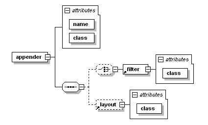 spring boot ๋ก๊ทธ๋ฐฑ (logback) ์ค์ ๋ฐฉ๋ฒ - Logback Configuration - undefined - configuration ํ์ผ ๊ตฌ์กฐ spring boot ๋ก๊ทธ๋ฐฑ (logback) ์ค์ ๋ฐฉ๋ฒ - Logback Configuration - undefined - configuration ํ์ผ ๊ตฌ์กฐ