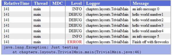 spring boot ๋ก๊ทธ๋ฐฑ (logback) ์ค์ ๋ฐฉ๋ฒ - Layout - RollingFileAppender - HTMLLayout spring boot ๋ก๊ทธ๋ฐฑ (logback) ์ค์ ๋ฐฉ๋ฒ - Layout - RollingFileAppender - HTMLLayout