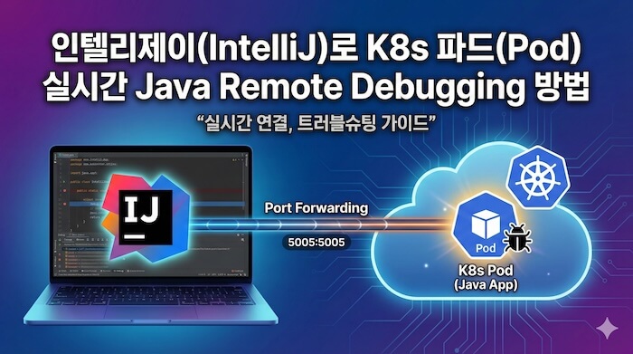 Remote Debugging ๋ฐฐ๋ ์ด๋ฏธ์ง