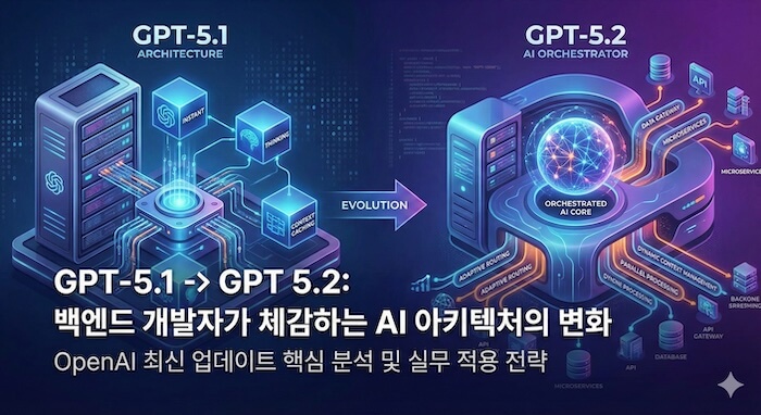 gpt-5.1 update
