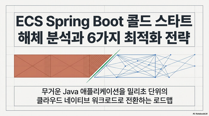 spring boot cold start banner