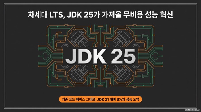 JDK 25 ์ฑ๋ฅ ๊ฐ์ ๋ฐฐ๋