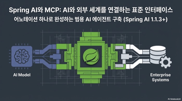 Spring AI MCP 배너