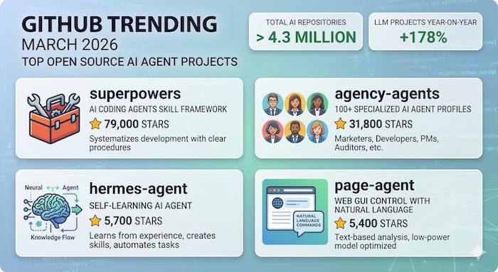 오픈소스 AI 에이전트 GitHub Trending 2026년 3월 총정리