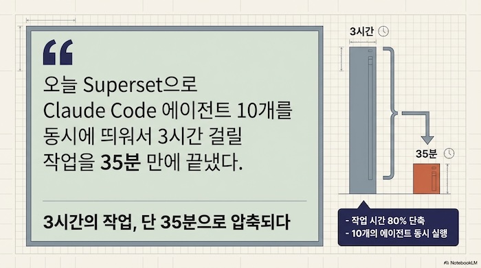 Superset์ผ๋ก Claude Code ์์ด์ ํธ 10๊ฐ๋ฅผ ๋์์ ์คํํด 3์๊ฐ ์์
์ 35๋ถ์ผ๋ก ๋จ์ถํ ์ค์ ์ฌ๋ก