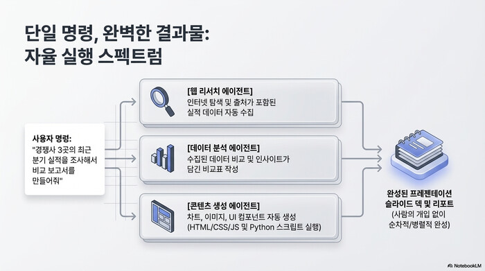 바이트댄스 AI 생태계 — TikTok에서 DeerFlow까지