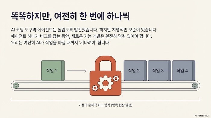 ๊ธฐ์กด AI ์์ด์ ํธ์ ์์ฐจ์ ์ฒ๋ฆฌ ๋ณ๋ชฉ ํ์ โ ์์ด์ ํธ๊ฐ ํ ๋ฒ์ ํ๋์ฉ๋ง ์์
์ฒ๋ฆฌ