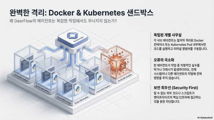 DeerFlow 멀티에이전트 아키텍처 — 서브 에이전트 작업 분배