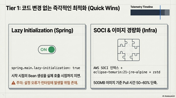 Spring AOT Processing이 빌드 타임에 빈 메타데이터를 사전 생성하는 과정