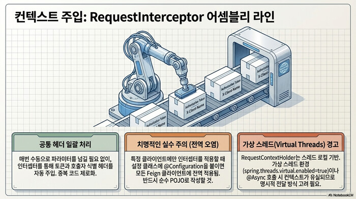Spring Cloud OpenFeign 타임아웃 설정