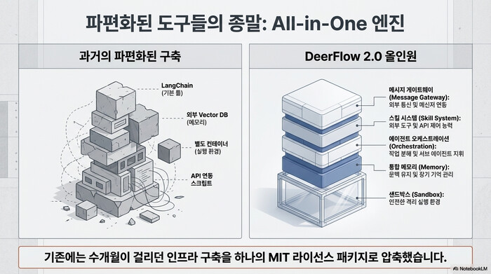 2026년 AI 에이전트 프레임워크 경쟁 구도