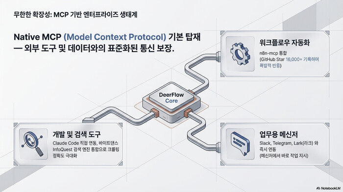 DeerFlow Docker 설치와 웹 UI 실행 화면