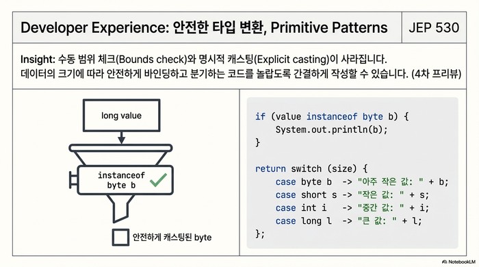 JEP530 안전한 타입 변환