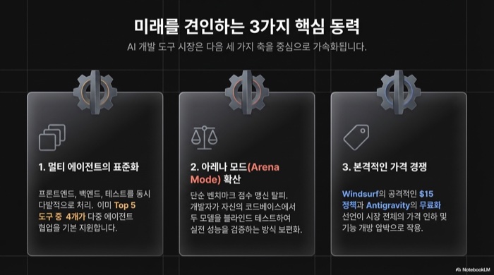 2026년 하반기 AI 개발 도구 시장을 이끌 3가지 핵심 동력