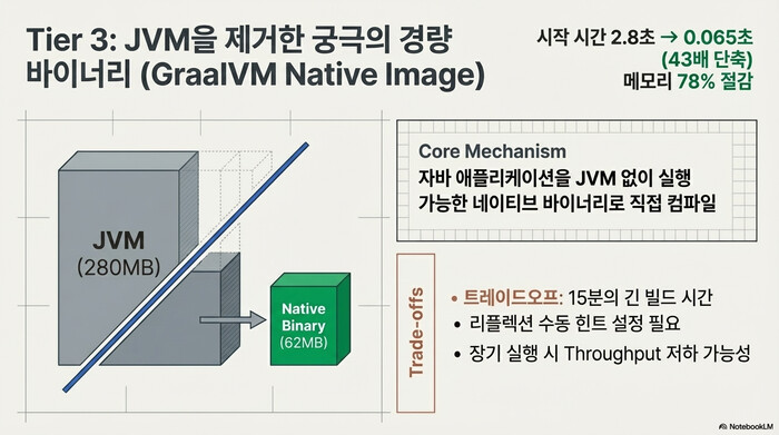 AWS SOCI 인덱스를 활용한 ECS 컨테이너 이미지 지연 로딩 아키텍처