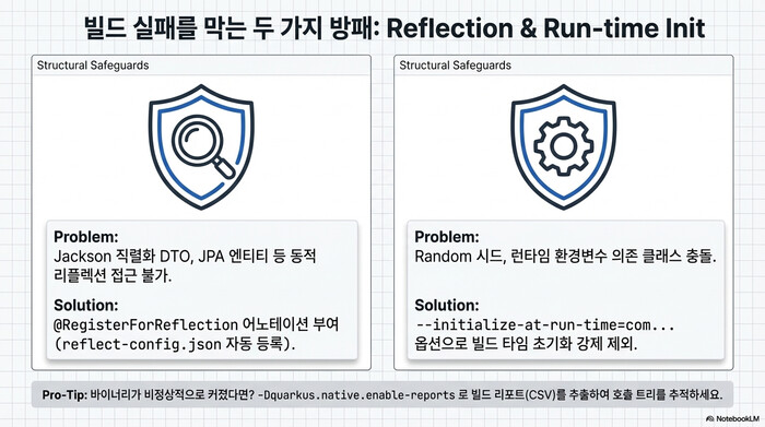 Quarkus Native Image 빌드 실패 해결법 Reflection과 Runtime Init