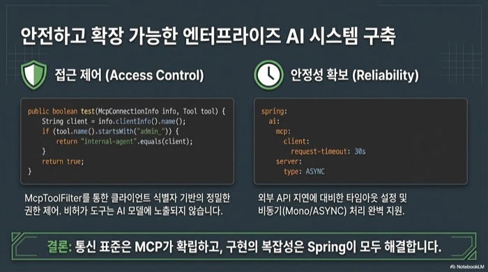 Spring AI와 MCP 생태계의 전체 구성 요소 관계도