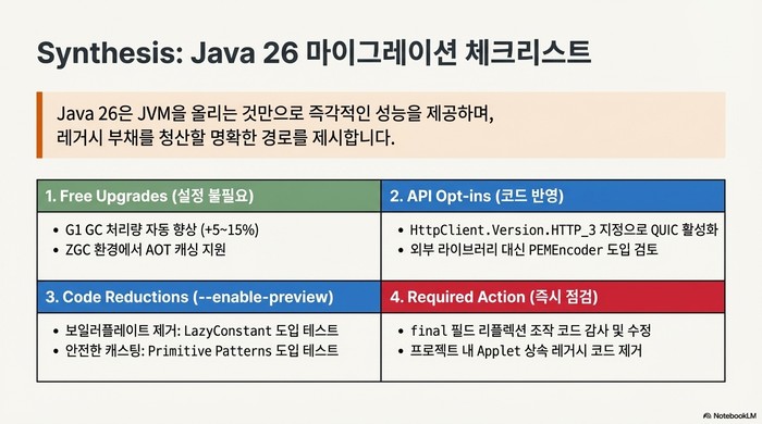 Java 26 마이그레이션 체크리스트