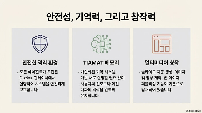 DeerFlow์ ํต์ฌ ํน์ฑ โ ์์ ํ Docker ๊ฒฉ๋ฆฌ ํ๊ฒฝ, TIAMAT ๊ฐ์ธํ ๋ฉ๋ชจ๋ฆฌ ์์คํ
, ๋ฉํฐ๋ฏธ๋์ด ์ฐฝ์ ๊ธฐ๋ฅ