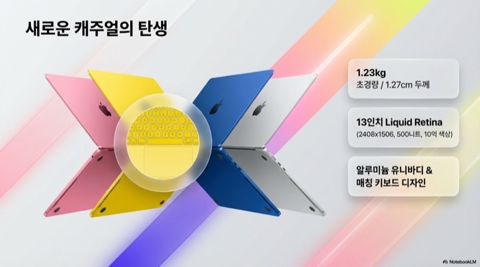 MacBook Neo 디자인 스펙 — 1.23kg 초경량, 13인치 Liquid Retina, 4색 컬러