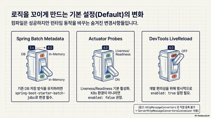 Spring Boot 4.0 기본 설정 변경사항 Spring Batch Actuator DevTools