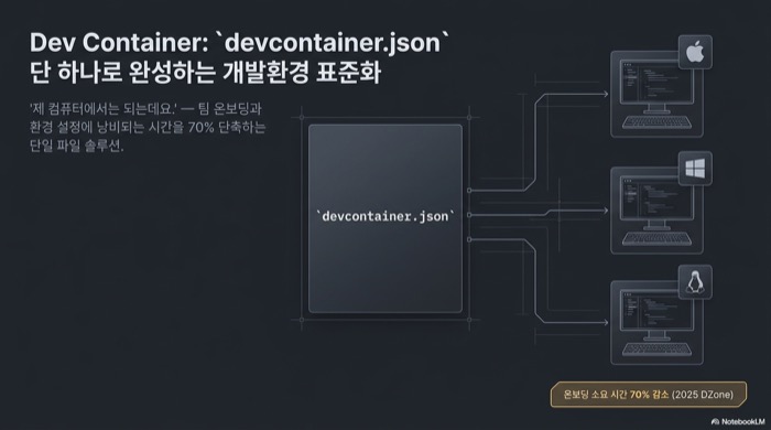 dev container banner