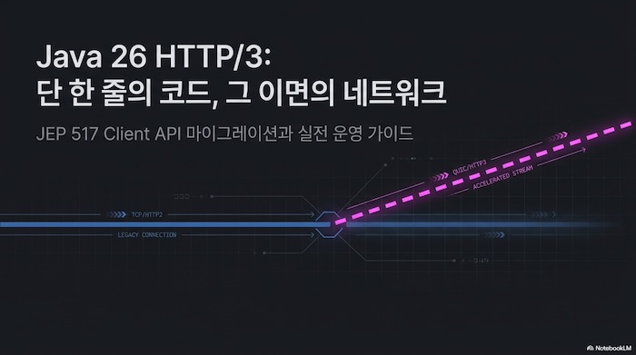 http3 client banner