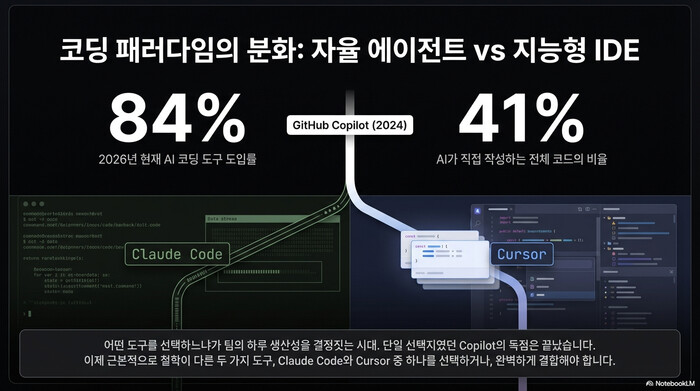 claude code vs cursor 배너