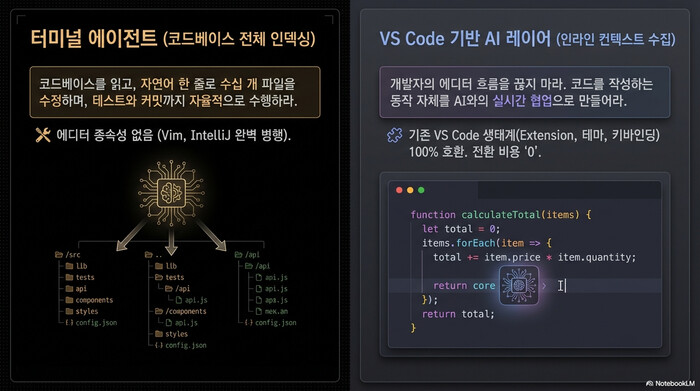 Claude Code vs Cursor 아키텍처 비교 — 터미널 에이전트 vs IDE AI 레이어