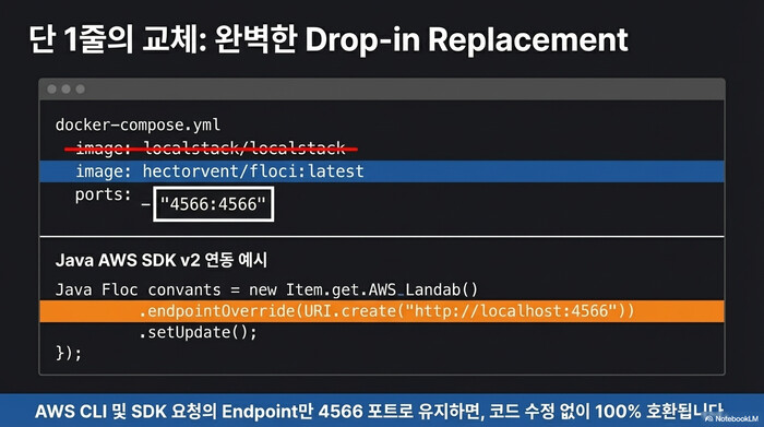 Floci Drop-in Replacement - Docker Compose 이미지 한 줄 교체로 LocalStack에서 Floci 전환