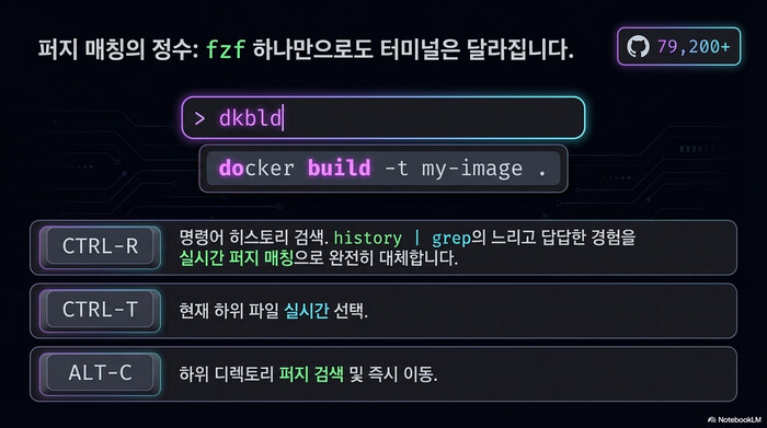 fzf 퍼지 매칭 CTRL-R CTRL-T ALT-C 키바인딩