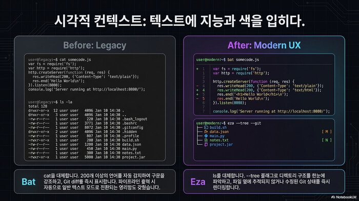 bat eza Before After 비교