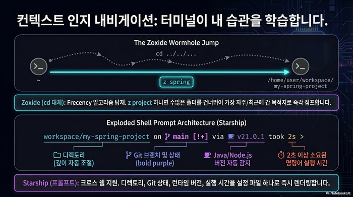 zoxide Starship 프롬프트 구조도