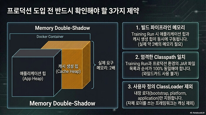 Java AOT Cache 프로덕션 도입 전 3가지 제약 — 메모리 2배, Classpath 일치, 사용자 정의 ClassLoader 미지원