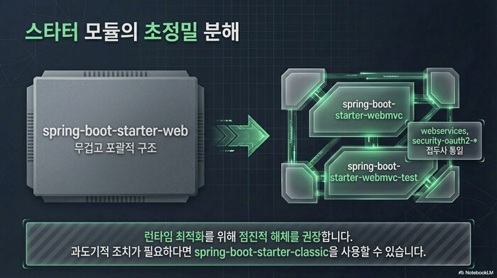 Spring Boot 4 스타터 모듈 초정밀 분해 - spring-boot-starter-web에서 webmvc로