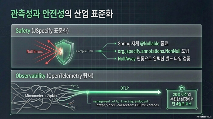 Spring Boot 4 관측성과 안전성 산업 표준화 - JSpecify null 안전성과 OpenTelemetry 탑재
