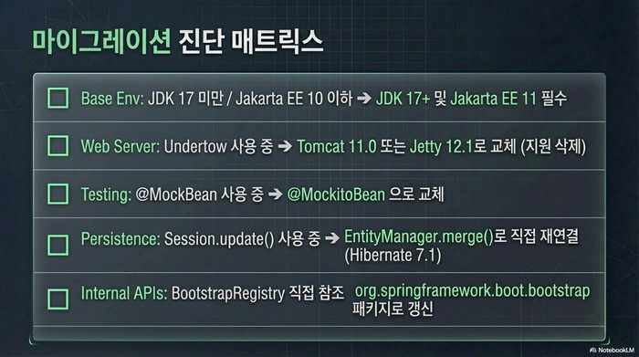 Spring Boot 4 마이그레이션 진단 매트릭스 - JDK 17, Jakarta EE 11, Hibernate 7.1 체크리스트
