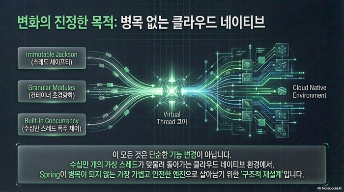 Spring Boot 4 변화의 목적 - 병목 없는 클라우드 네이티브 구조적 재설계