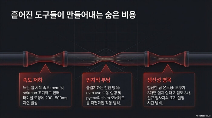 nvm pyenv sdkman 분산 사용 시 속도 저하 인지적 부담 생산성 병목