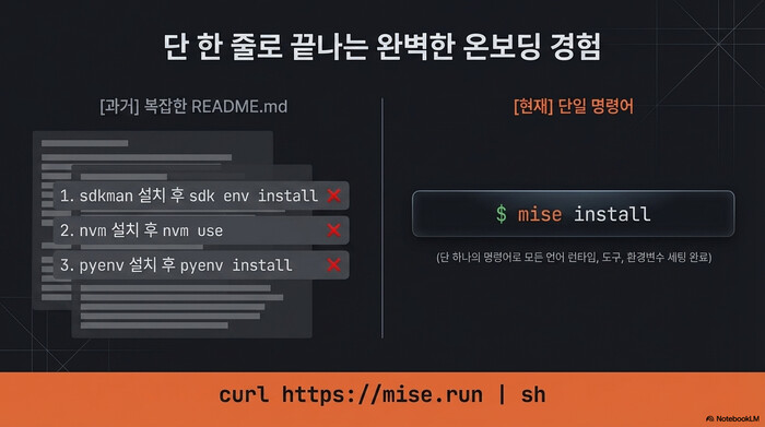 mise install 한 줄로 끝나는 개발 환경 온보딩