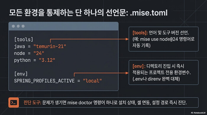 mise 버전 관리 .mise.toml 설정 파일 구조 tools env 섹션 설명