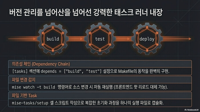 mise 내장 태스크 러너 build test deploy 의존성 체인