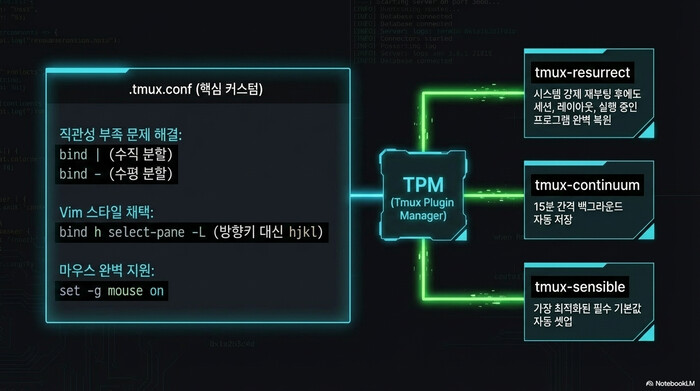 tmux.conf 커스텀 설정과 TPM 플러그인 구조 - resurrect, continuum, sensible