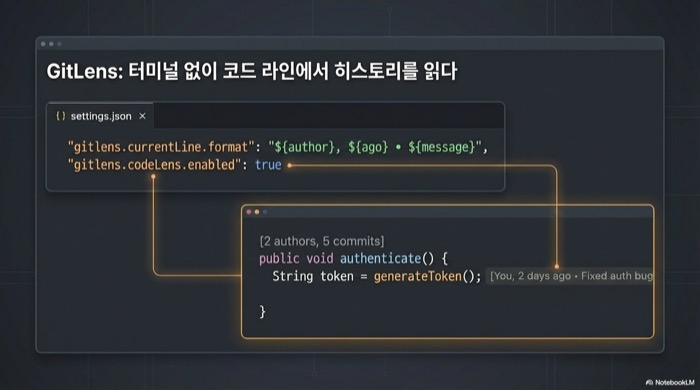 GitLens VS Code 확장 프로그램 settings.json 설정과 인라인 블레임 동작 예시