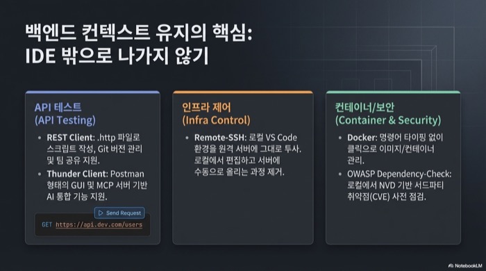 백엔드 VS Code 확장 프로그램 실무 분류 - API 테스트, 인프라 제어, 컨테이너와 보안