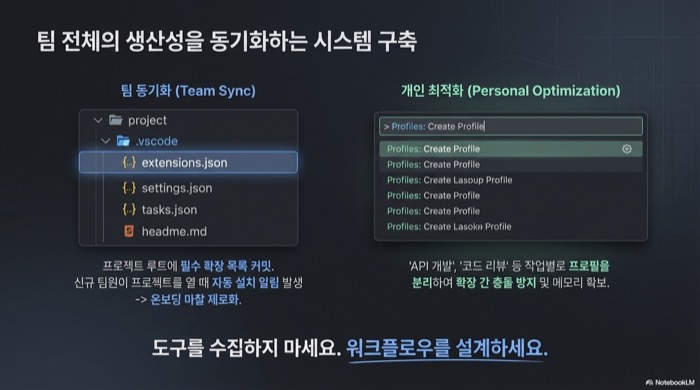 VS Code 확장 프로그램 팀 동기화 extensions.json과 개인 프로필 최적화 구조