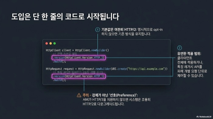 Java 26 HTTP/3 도입은 HttpClient.Version.HTTP_3 한 줄로 시작된다는 점을 코드 예제로 설명하는 슬라이드